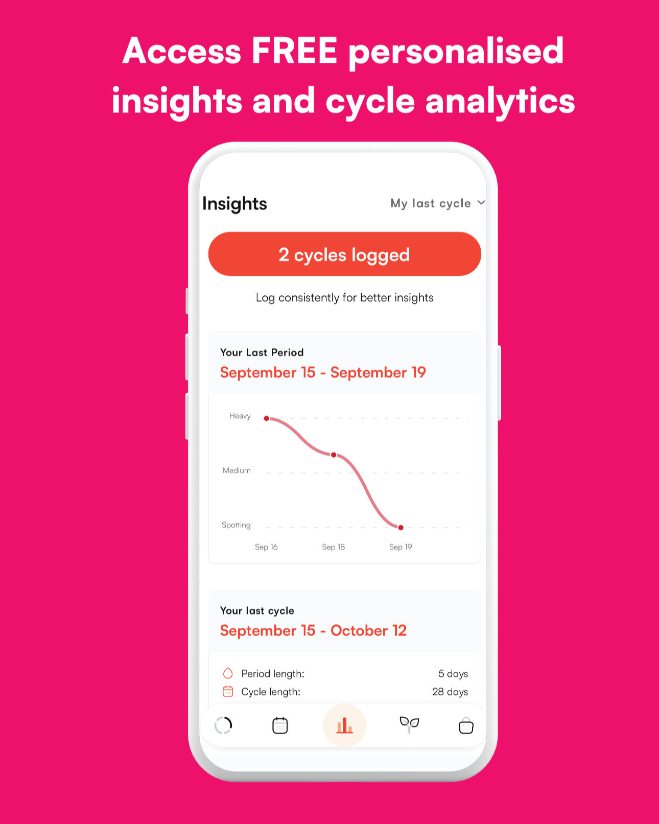 Menstrual health tracking apps Period tracking for health insights