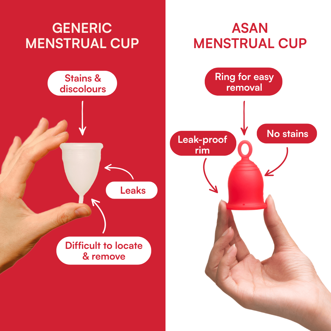 Complete Period Bundle @30% off - Asan India