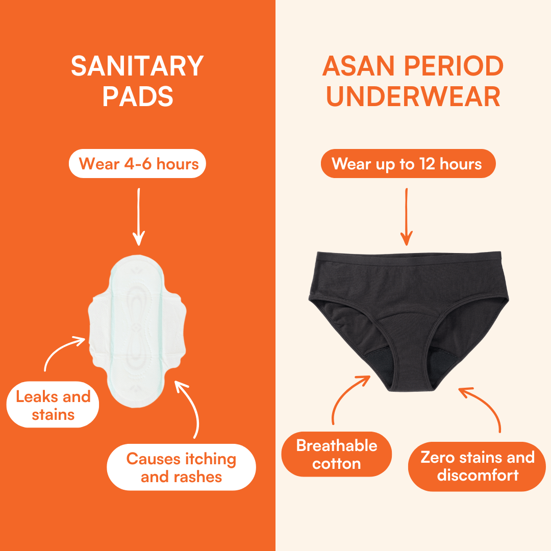 Period Underwear: Heavy Flow - Asan India