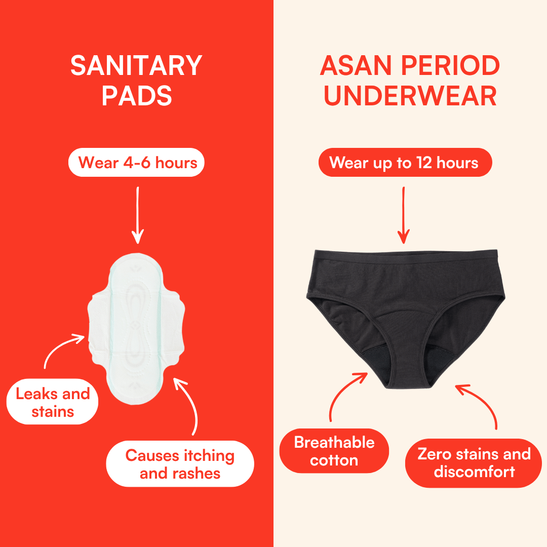 Period Underwear: Light/medium flow - Asan India