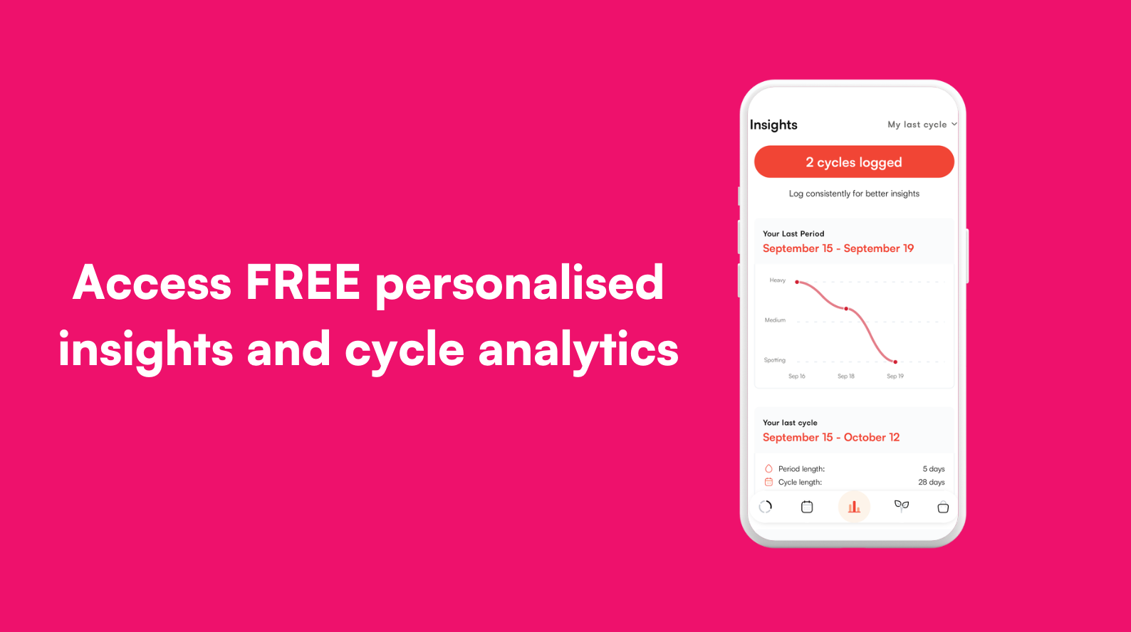 free period app period tracker menstruation tracking