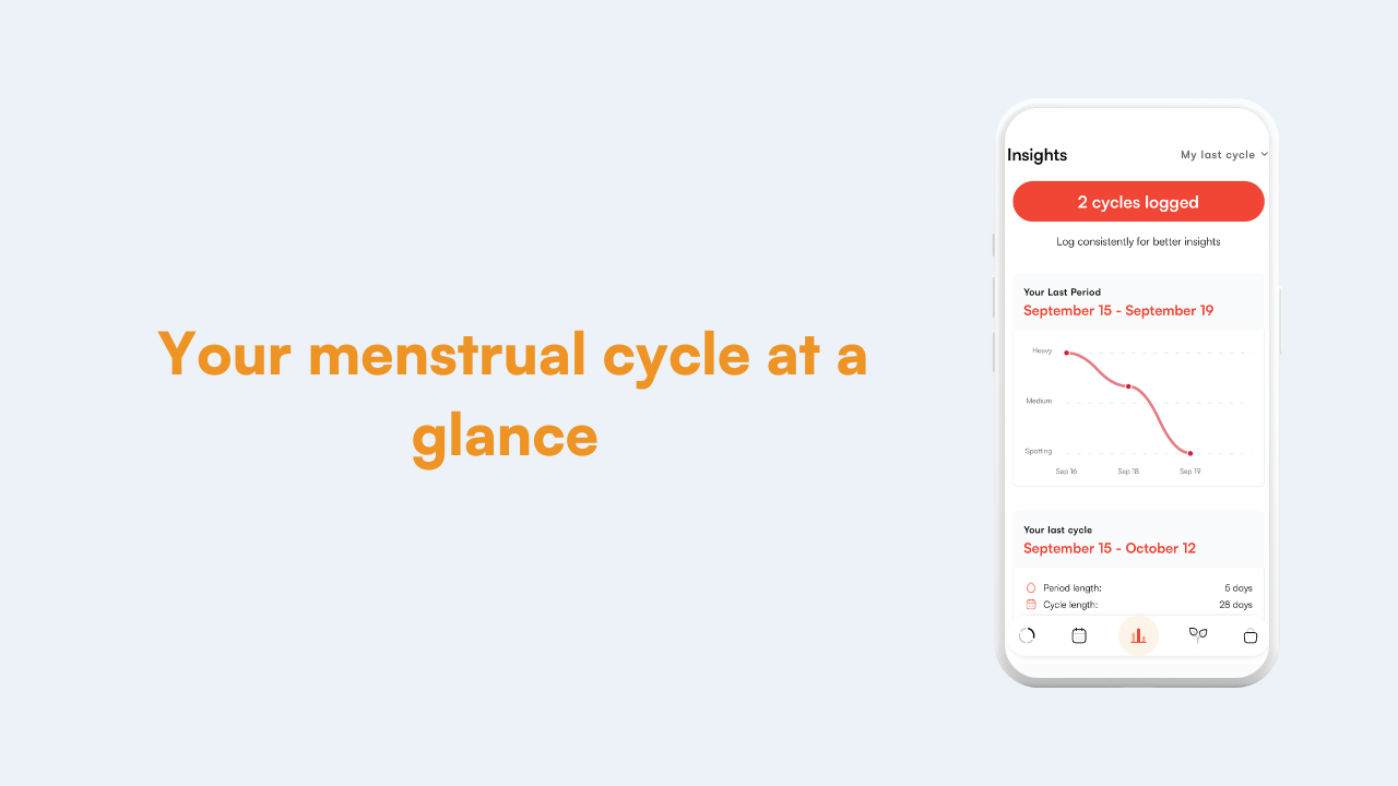 Period tracker apps for teens How period tracking apps work