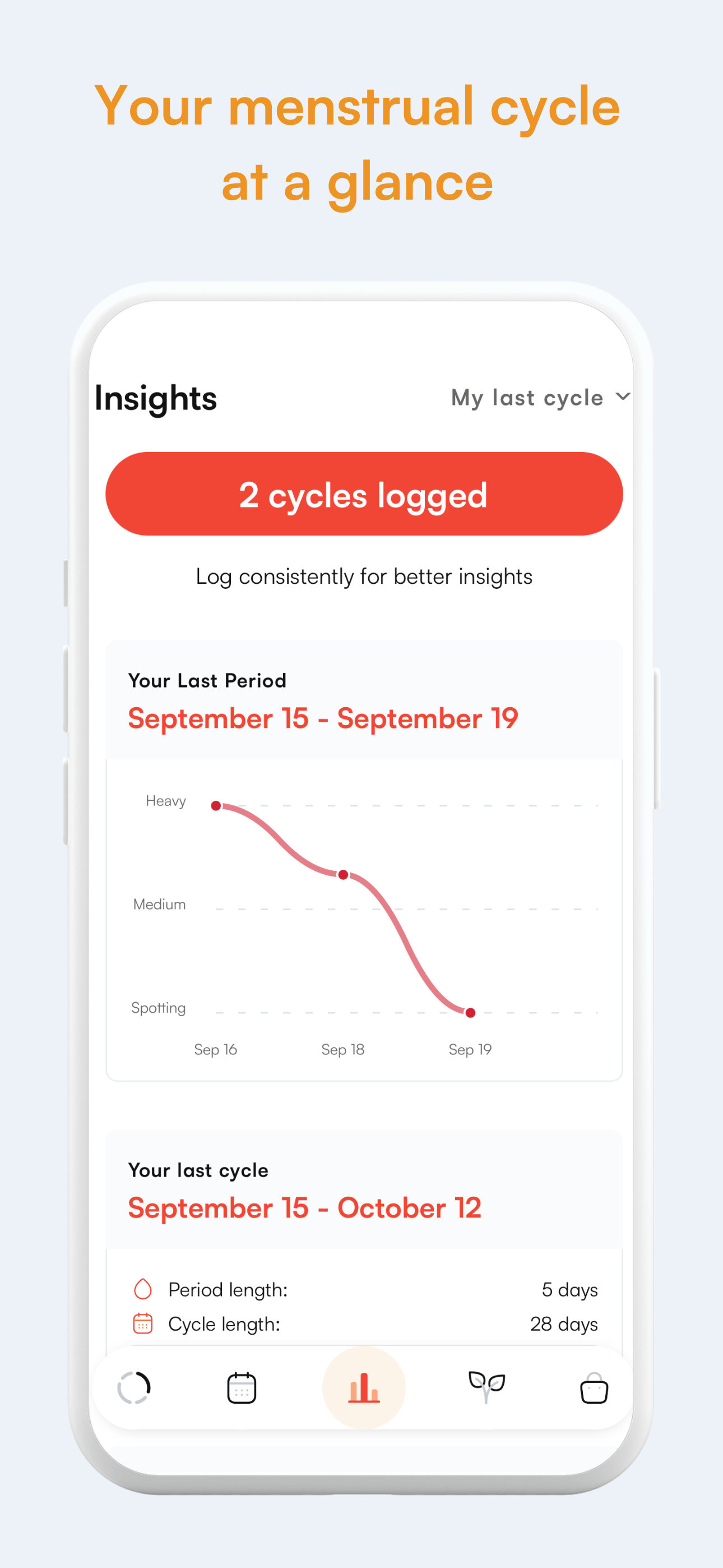 Period tracker apps for teens How period tracking apps work