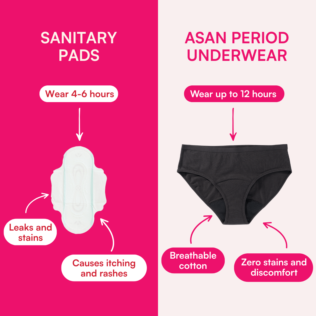 Period Underwear Trial Pack - Asan India