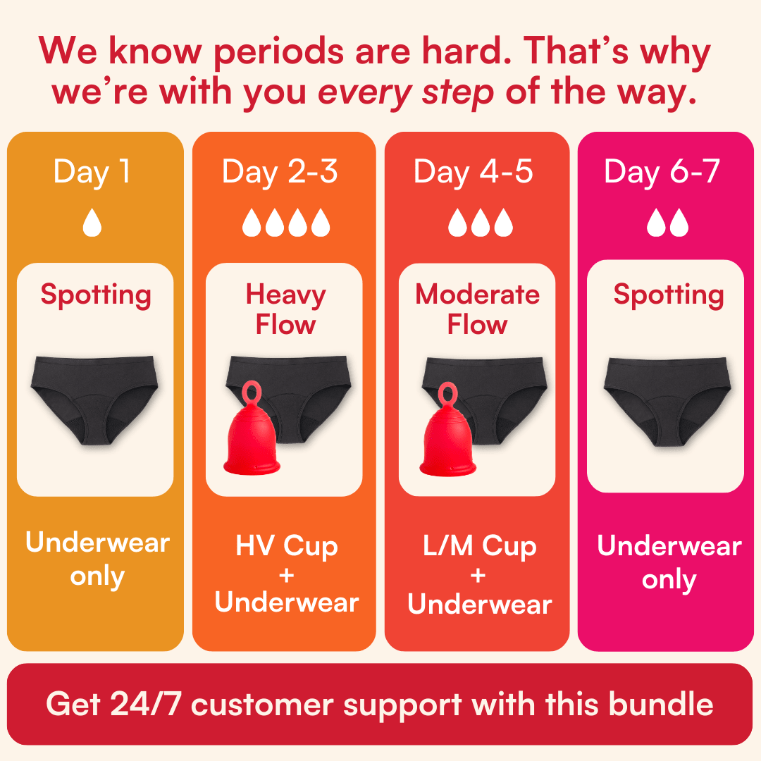 Super Saver Period Bundle - Asan India