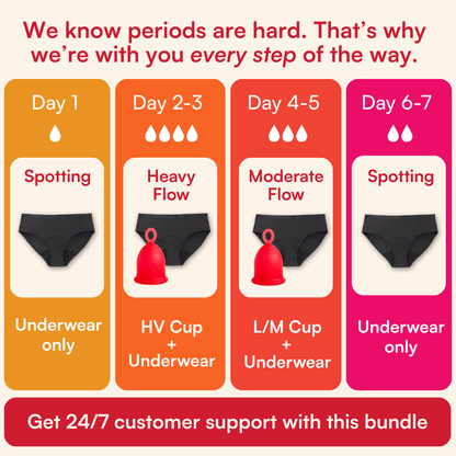 Super Saver Period Bundle - Asan India